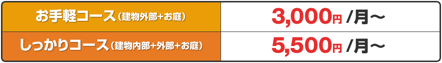 お手軽コース（建物外部+お庭）3,000円 /月～、しっかりコース（建物内部+外部+お庭）5,500円 /月～